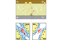 図2: 酸化物原子スイッチにおける水分吸収の微視的描像