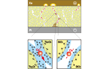 Fig. 2 Schematic illustration for the effect of moisture on the anodic oxidation and ion migration in an oxide-based atomic switch.