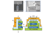 Fig. 6 SEM images of the fabricated three-terminal atomic switch and the corresponding cross-sectional schematics of full stacked layers of the cell.