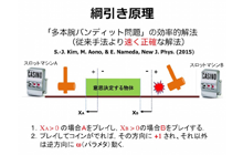 図1: 綱引き原理