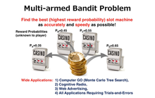 Fig.2: Multi-armed bandit problem