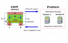 Fig.4: Decision making using atomic switches