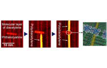 Figure 4. STM images and schematic model showing the demonstration of connecting two polydiacetylene chains to a single phthalocyanine molecule by chemical soldering.