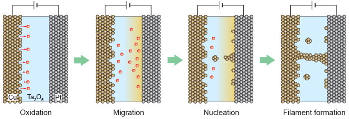 Illustration from review paper published in the Journal of Electroceramics online