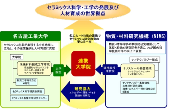「連携協力体制図」の画像