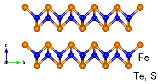 「プレス資料中の図1 : 鉄テルル化合物FeTe1-xSxの結晶構造の略図　FeとTe,Sが作る二次元構造が積層した結晶構造である。」の画像