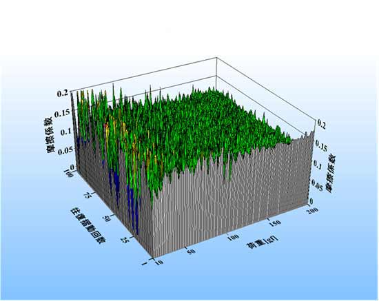 「プレス資料中の図1:ヘキサデカン中における結晶配向性が最適化されたZnOコーティング摩擦係数の荷重および往復摺動回数依存性」の画像