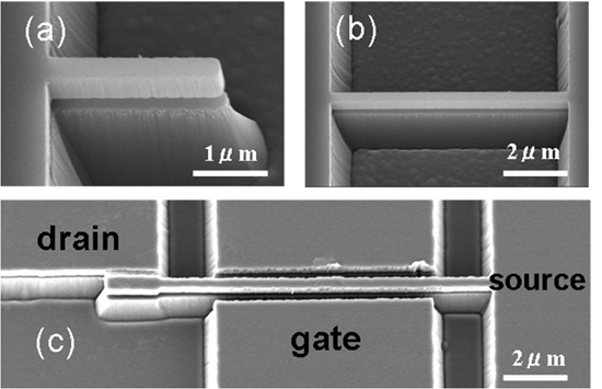 「プレス資料中の図1 : 単結晶ダイヤモンドの可動構造体[(a)カンチレバーおよび(b)ブリッジ]、および(c)3端子ナノマシンスイッチの走査型電子顕微鏡写真。基板側にはエアギャップ (空隙) 構造が形成されている。」の画像