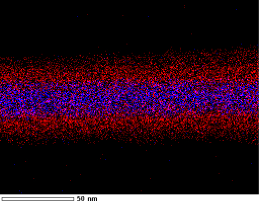「プレスリリースの図2 :  CVD法で形成したGe/Siコアシェルナノワイヤにおいて、エネルギー分散型X線分光 (EDX) 法により観察された像. (赤い領域 : Si、青い領域 : Ge)」の画像