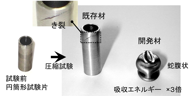 「プレスリリースの図1 : 円筒形試験片を用いた場合の圧縮試験後の外観写真 (既存材は、上部でき裂を形成していますが、開発材は、蛇腹状に変形できることがわかります。)」の画像
