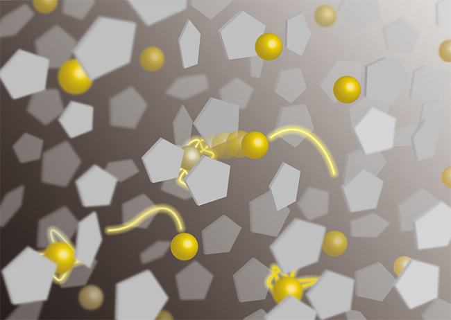 「プレスリリースの図3 : 本研究成果の模式図。今回観察した液体は5角形の分子と金イオン (黄球) で主に構成されている。金イオンは5角形の分子に囲まれた領域 (ケージ) に滞在したり、ケージからジャンプしたりする。今回その様子を観察することに成功した。」の画像