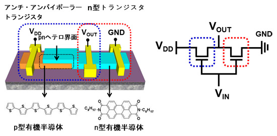 「プレスリリース中の図 : 多値トランジスタの素子構造」の画像