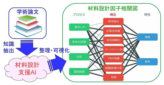 関連画像