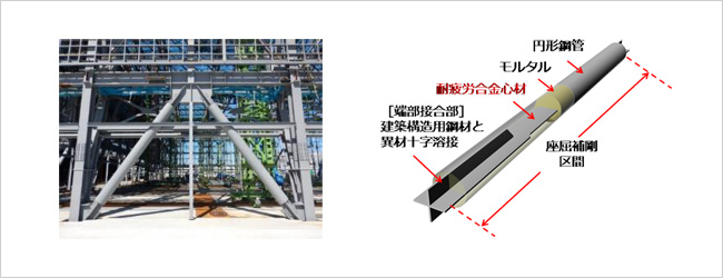 「プレスリリース中の図 : ブレース型制振ダンパーの取付状況と詳細 (本開発)」の画像