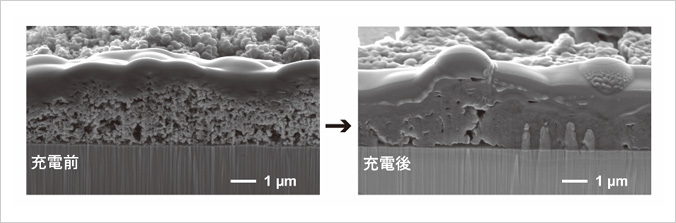「プレスリリース中の図 : 電子顕微鏡で観察したシリコンナノ粒子電極体の、充電前後の断面像」の画像