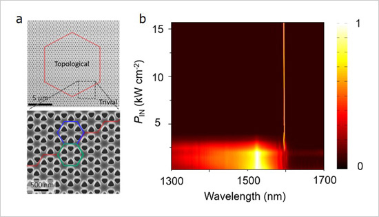 「プレスリリース中の図 :  (a) トポロジカルフォトニック結晶共振器のSEM像、 (b) レーザースペクトルのポンピングパワー依存性。」の画像