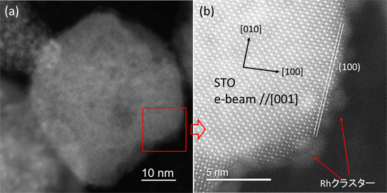 「プレスリリース中の図 :  (a) 開発した光触媒の透過型電子顕微鏡観察像、 (b) 同光触媒粒子の高倍率観察像。数十nmの大きさのチタン酸ストロンチウムに対し、1 - 2 nmほどのロジウムのクラスターが高分散で複合化されている。」の画像
