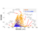 BLOXに基づく例外的な光吸収特徴を持つ化合物の探索結果(橙色)