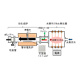 本研究で開発した水素ラジカル発生装置と反応炉の概念図
