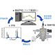 機械学習を導入したClosed-loop operationによる薄膜作製パラメーター最適化の概略図