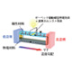 ゼーベック駆動横型熱電効果の概念図