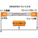 CNT分子内トランジスタの模式図