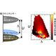 電子状態パラメータの概略図(左)と、高い熱電変換特性を示す物質が特定の領域に存在することを示すΔ–Uマップ(右)。