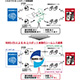 NIMS-OSが築く材料探索用AIとロボット実験のシームレス連携