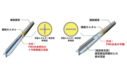 （左）改良したブレース型制振ダンパー、（右）従来型のブレース型制振ダンパー（2019年開発）