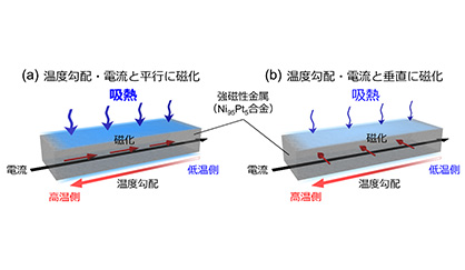 異方性磁気トムソン効果の模式図