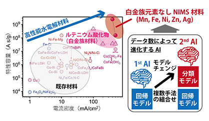 プレスリリース中の図
