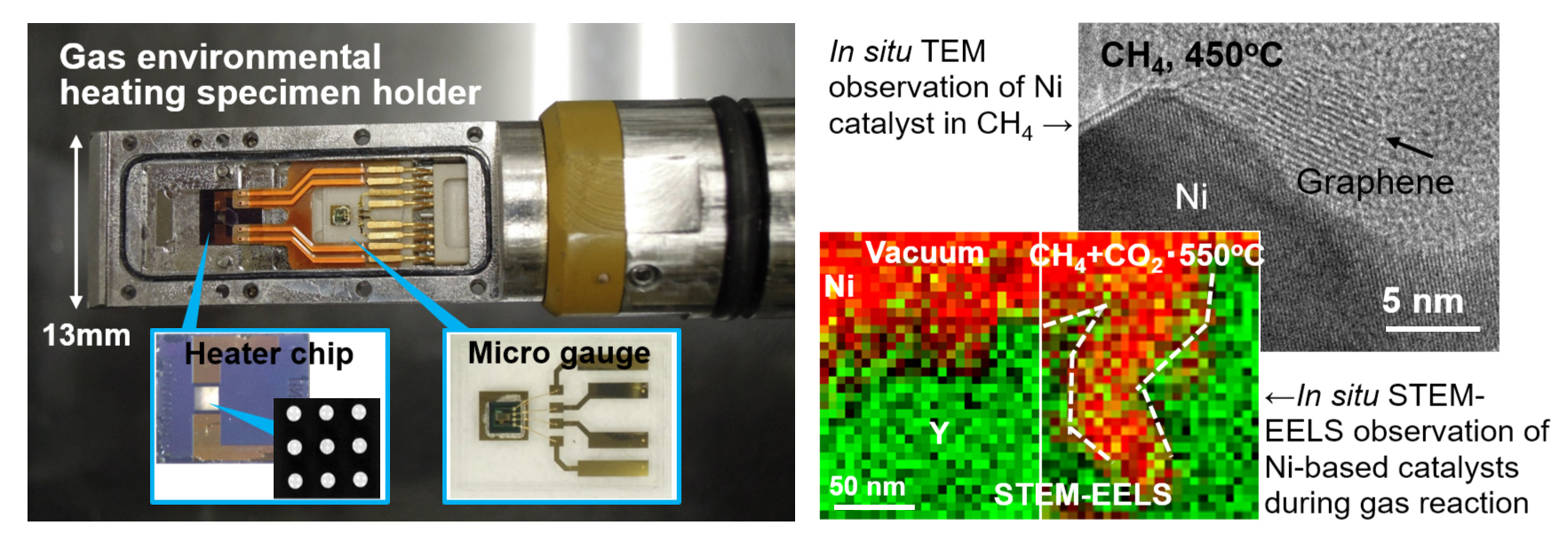 Images showing the in-house developed gas-heated sample holder and the in-situ observation setup.