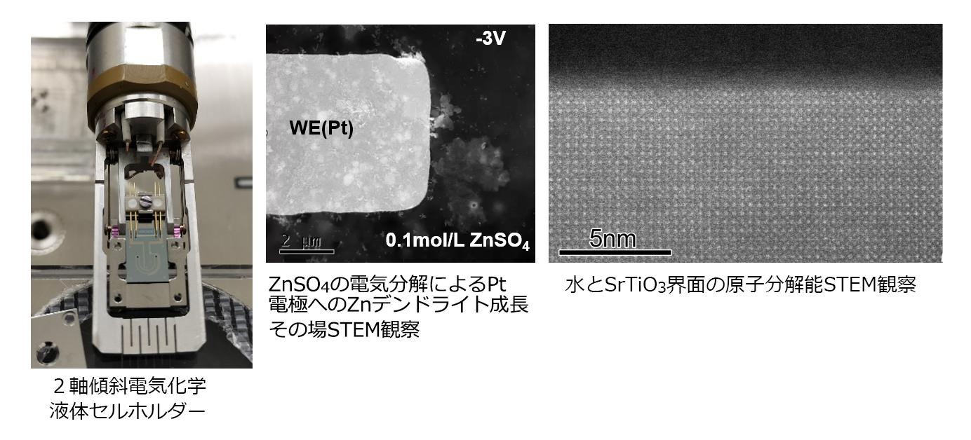「２軸傾斜電気化学液体セルホルダー」、「硫酸亜鉛（化学式：ZnSO4）の電気分解によるPt電極へのZnデンドライト成長その場STEM観察」、「水とチタン酸ストロンチウム（化学式：SrTiO3）界面の原子分解能STEM観察」