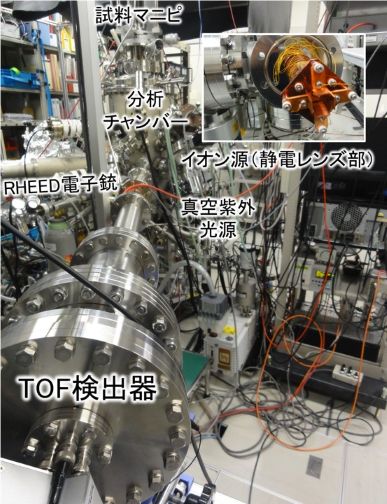 低速イオンビーム複合分析装置