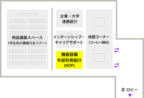 講堂（千現地区 研究本館1階 ロビー奥）