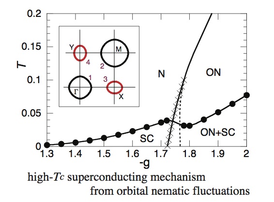 fig2