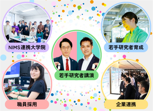 NIMS連携大学院、若手研究者育成、職員採用、企業連携のイメージ写真