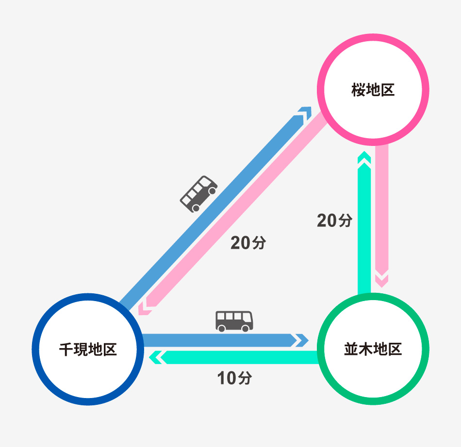 NIMS各地区循環バス 地図