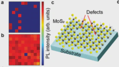 Atomically Thin 2D Interfaces for Molecular Permeability published in Advanced Functional Materials featured image