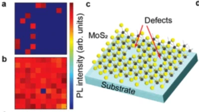 Atomically Thin 2D Interfaces for Molecular Permeability published in Advanced Functional Materials featured image