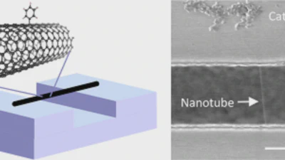 Functionalization of air-suspended nanotubes published in Nature Commnunications featured image