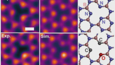 Sylvia publishes her paper on photostability in hBN quantum emitters in Communications Materials featured image