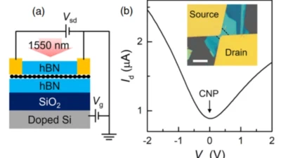 Dr. Iwasaki publishes his work on photothermoelectric effect detection in JJAP featured image