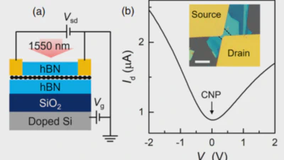 光熱電効果検出の論文がJapanese Journal of Applied Physicsより出版 featured image
