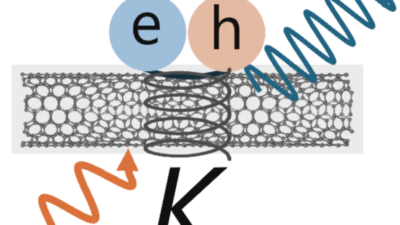 アップコンバージョン発光の論文がPhysical Review Bで出版 featured image