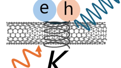 Our work on upconversion PL published in Physical Review B featured image