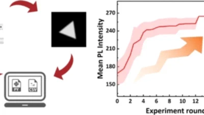 Feng's paper published in ACS Applied Materials & Interfaces - Optimizing WS2 Growth with Bayesian Optimization featured image