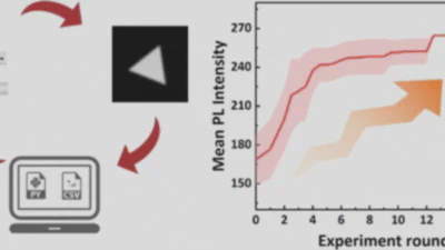 Fengの論文がACS Applied Materials & Interfacesに掲載 - WS2成長の最適化にベイズ最適化を利用 featured image