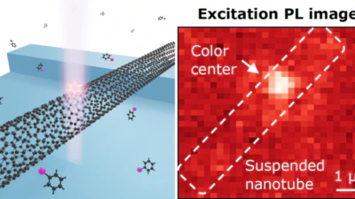 Paper Published in Nano Letters: Deterministic Formation of Single Organic Color Centers in Carbon Nanotubes featured image