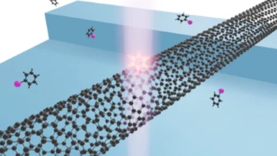 Our deterministic functionalization paper is featured as Research Highlight featured image